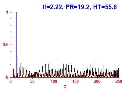 Survival probability